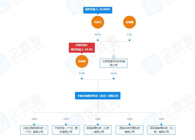 Emc易倍体育：作业帮还有“作业”要补(图5)