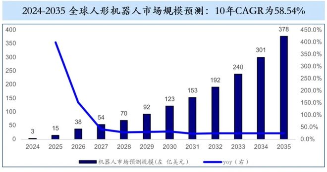 抢占生态主导权：2025年中国具身智能的“安卓时刻”来到了吗？