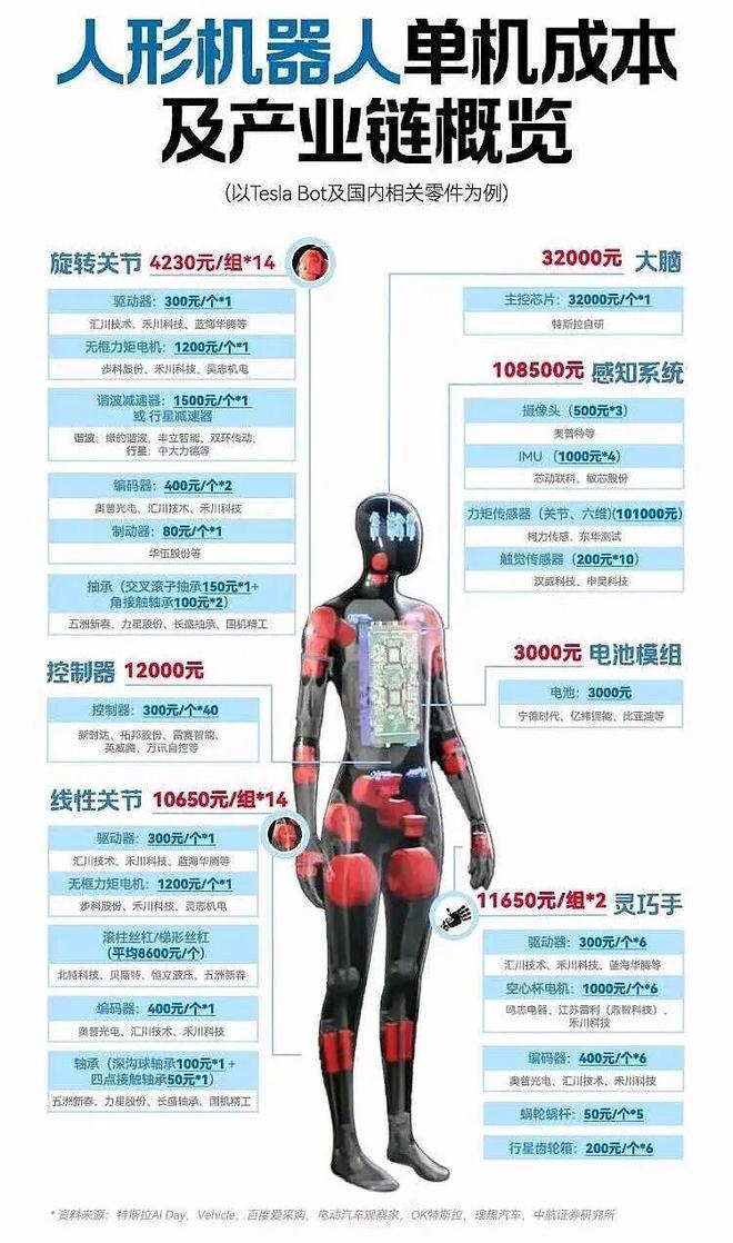 抢占生态主导权：2025年中国具身智能的“安卓时刻”来到了吗？(图4)