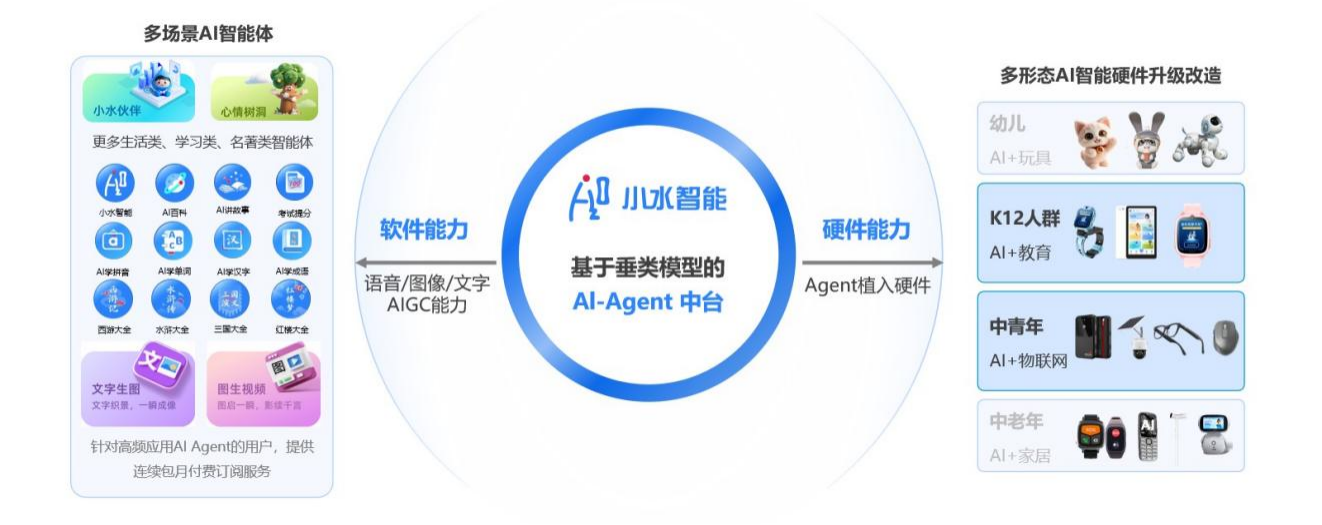 小水智能受邀参展2025世界互联网大会AI智能体面向世界输出中国范本(图4)