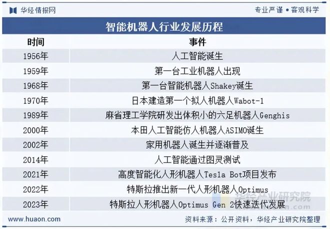 2025年全球及中国智能机器人行业现状及趋势分析集成应用将成为产业发展的重要趋势「图」