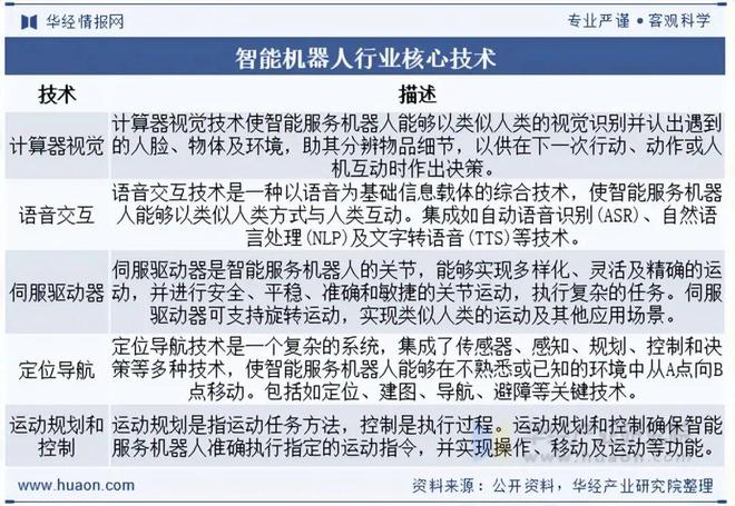 2025年全球及中国智能机器人行业现状及趋势分析集成应用将成为产业发展的重要趋势「图」(图2)