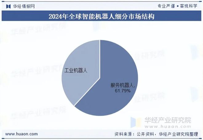 2025年全球及中国智能机器人行业现状及趋势分析集成应用将成为产业发展的重要趋势「图」(图5)