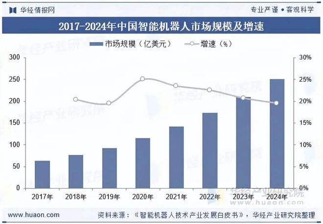 2025年全球及中国智能机器人行业现状及趋势分析集成应用将成为产业发展的重要趋势「图」(图6)