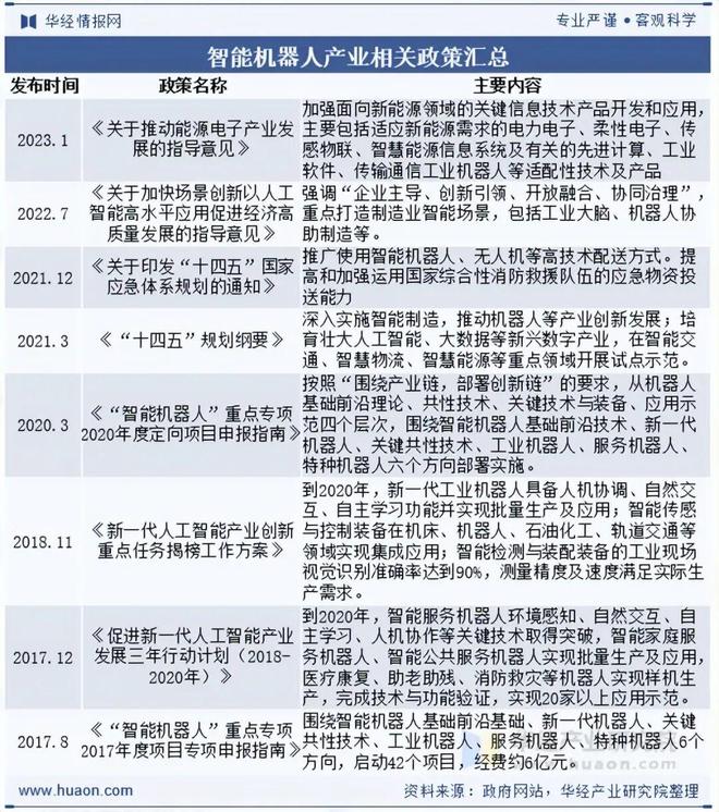 2025年全球及中国智能机器人行业现状及趋势分析集成应用将成为产业发展的重要趋势「图」(图3)