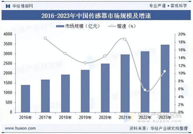 2025年全球及中国智能机器人行业现状及趋势分析集成应用将成为产业发展的重要趋势「图」(图9)