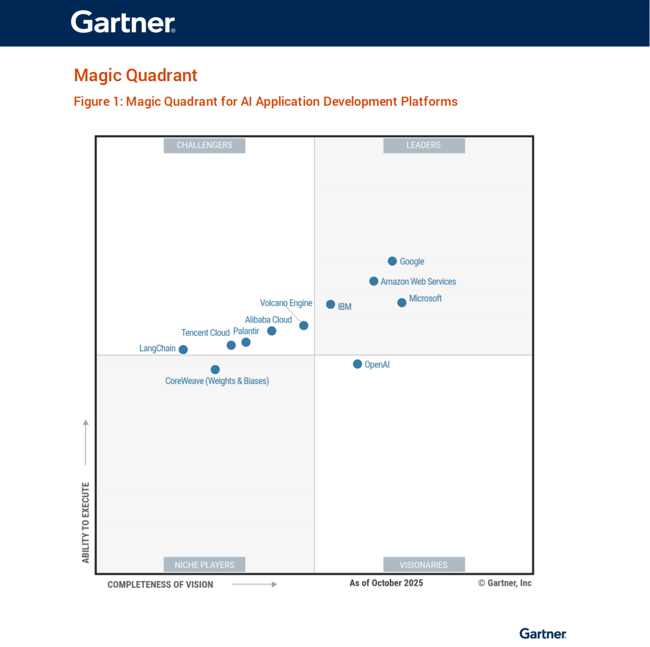 易倍体育网站：Gartner首次发布大模型报告：火山引擎中国厂商第一(图1)
