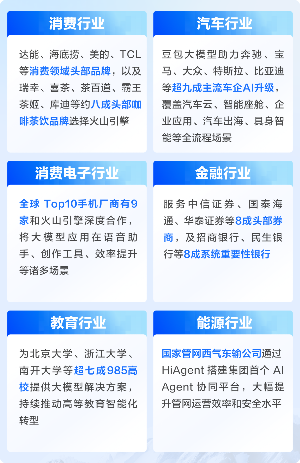 易倍体育网站：Gartner首次发布大模型报告：火山引擎中国厂商第一(图2)