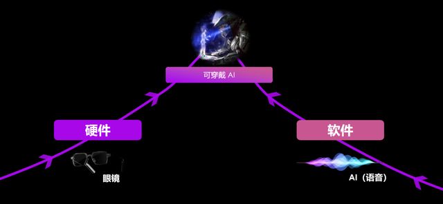 Emc易倍体育：明星AI眼镜黑马再拿新融资剧透智能戒指大招：要做“超人装备”(图2)