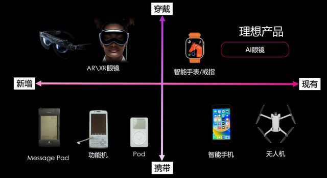 Emc易倍体育：明星AI眼镜黑马再拿新融资剧透智能戒指大招：要做“超人装备”(图9)