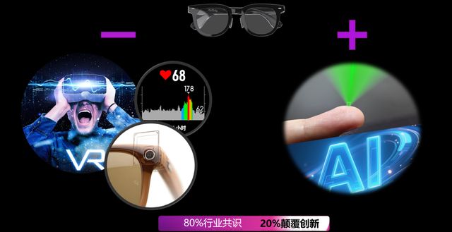 Emc易倍体育：明星AI眼镜黑马再拿新融资剧透智能戒指大招：要做“超人装备”(图7)