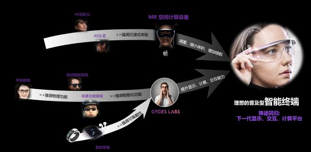 Emc易倍体育：明星AI眼镜黑马再拿新融资剧透智能戒指大招：要做“超人装备”(图10)