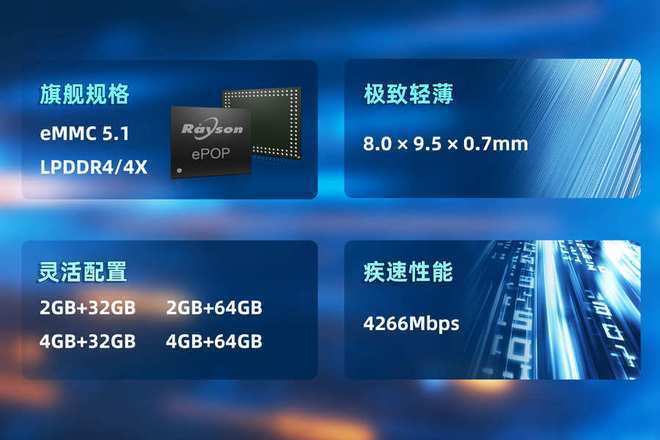 Emc易倍体育：妙存科技持续优化ePOP存储芯片赋能高端穿戴设备轻薄设计(图2)