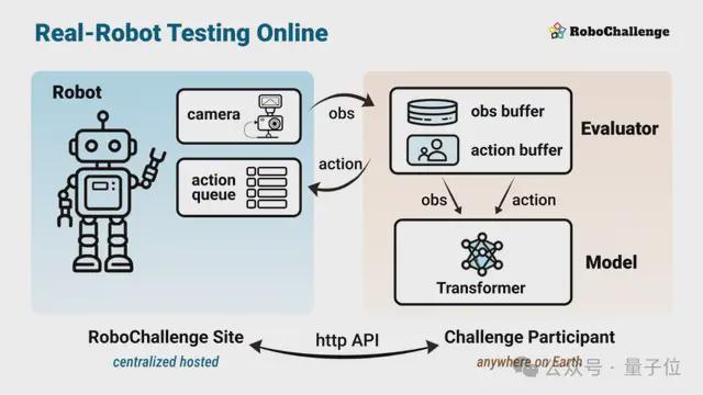 易倍体育网站：对线亿融资之前我们手搓了5000元“丐版硬件”(图5)