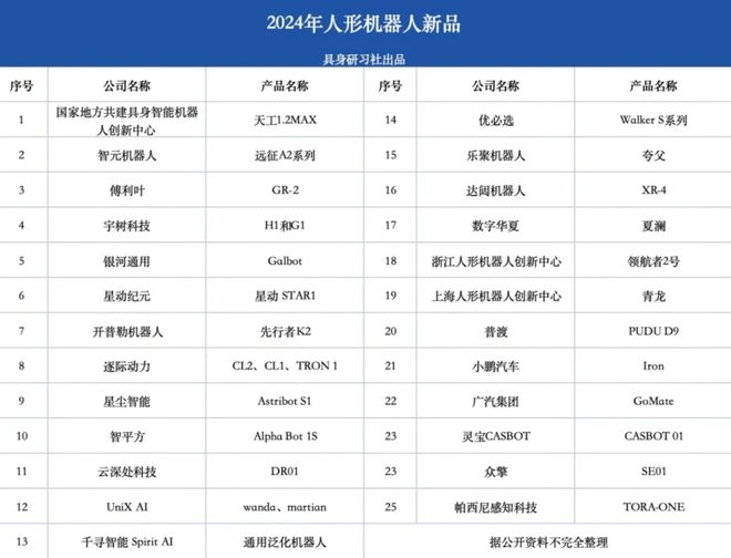 易倍体育网站：2024年人形机器人四大趋势凸显2025年将行至何方？