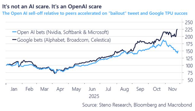 ChatGPT3周年TPU改变了AI竞争正在从模型转向基础设施