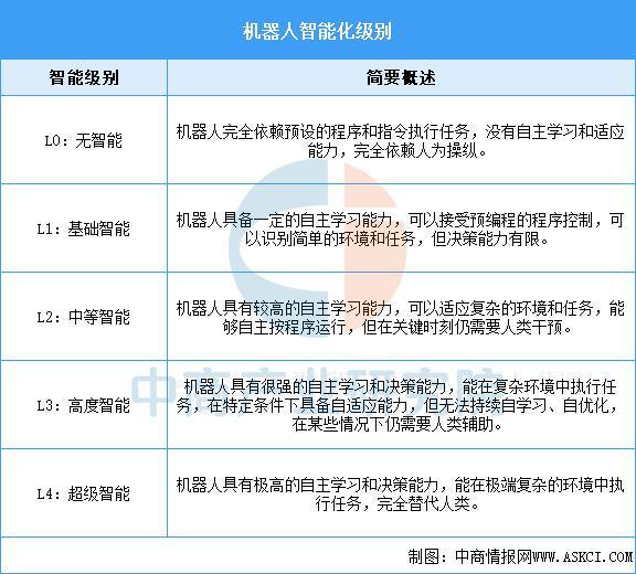2026年中国智能机器人行业市场前景预测研究报告