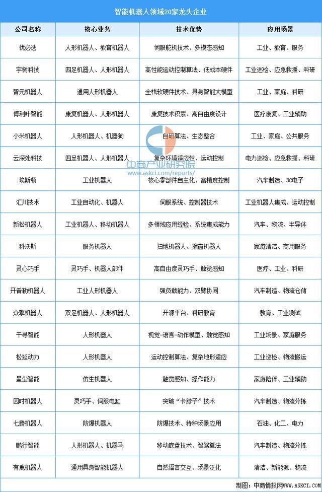 2026年中国智能机器人行业市场前景预测研究报告(图9)