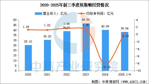 2026年中国智能机器人行业市场前景预测研究报告(图11)