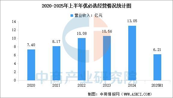 2026年中国智能机器人行业市场前景预测研究报告(图10)