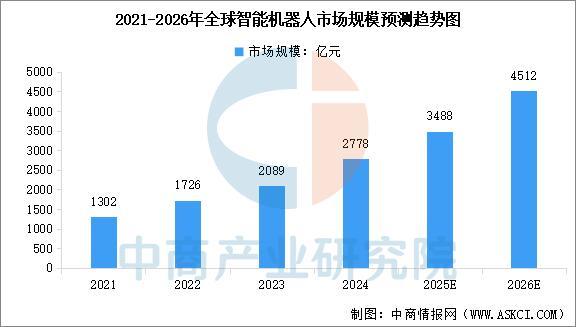 2026年中国智能机器人行业市场前景预测研究报告(图3)
