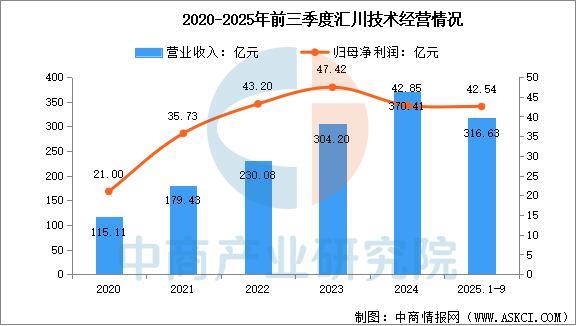2026年中国智能机器人行业市场前景预测研究报告(图13)