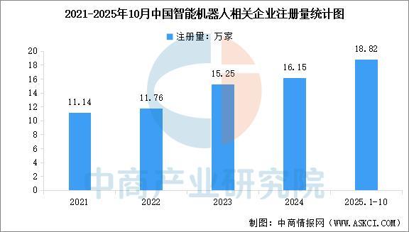 2026年中国智能机器人行业市场前景预测研究报告(图8)