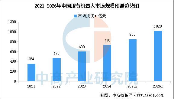 2026年中国智能机器人行业市场前景预测研究报告(图5)