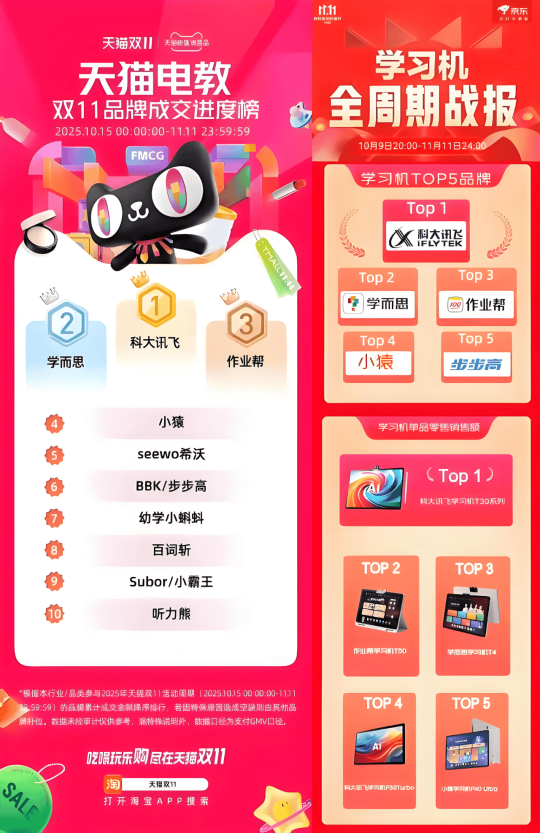 教培机构卷AI学习机真AI还是伪智能？(图2)
