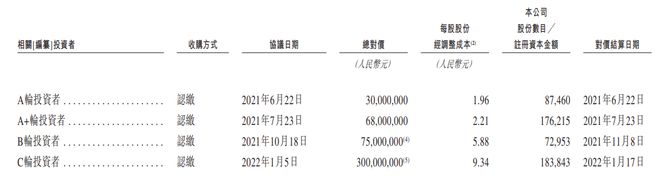 感知智能第一股来了年营收超46亿(图2)