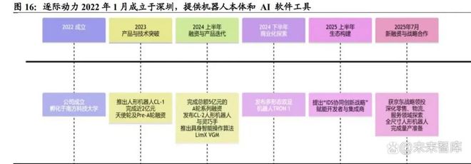 具身智能产业深度研究：人形机器人硬实力助力行业加速量产(图6)