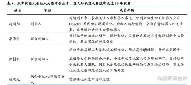 具身智能产业深度研究：人形机器人硬实力助力行业加速量产(图5)