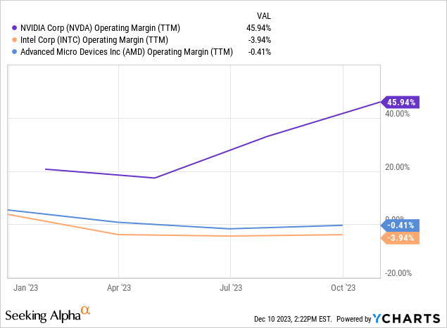 2024年您需要了解的5支人工智能股(图3)