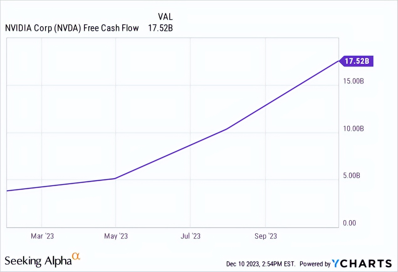 2024年您需要了解的5支人工智能股(图5)