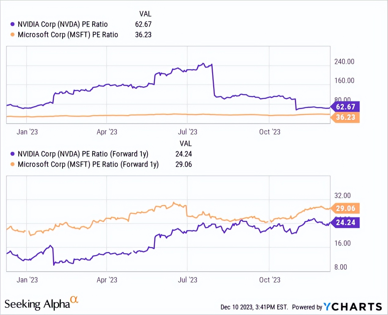 2024年您需要了解的5支人工智能股(图7)