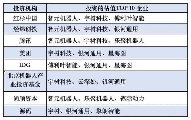 机器人2025年TOP10大盘点(图2)