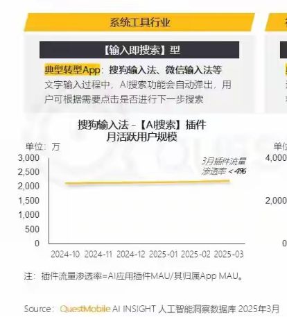 Emc易倍体育：AI接管输入法