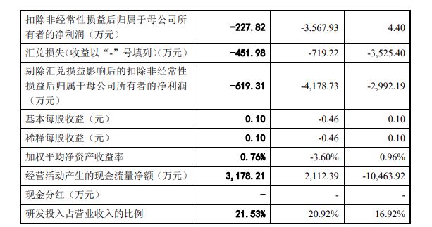 Emc易倍体育：历时三年节卡机器人IPO终止！(图4)