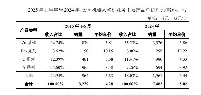 Emc易倍体育：历时三年节卡机器人IPO终止！(图6)