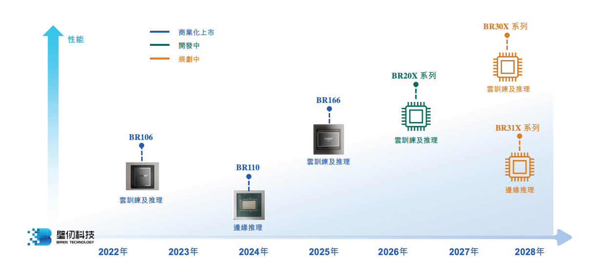 “抢跑”港股GPU赛道壁仞科技2025年亏损预计大幅增加