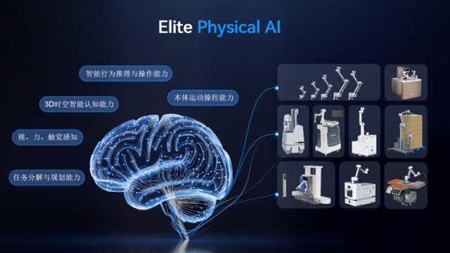 一体感知、自主决策、柔性操作……告别简单拼接全新复合机器人已实现“脑、眼、手、脚”协同