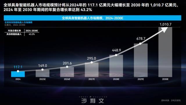 一体感知、自主决策、柔性操作……告别简单拼接全新复合机器人已实现“脑、眼、手、脚”协同(图3)