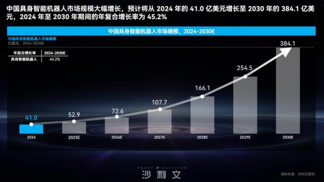 一体感知、自主决策、柔性操作……告别简单拼接全新复合机器人已实现“脑、眼、手、脚”协同(图4)