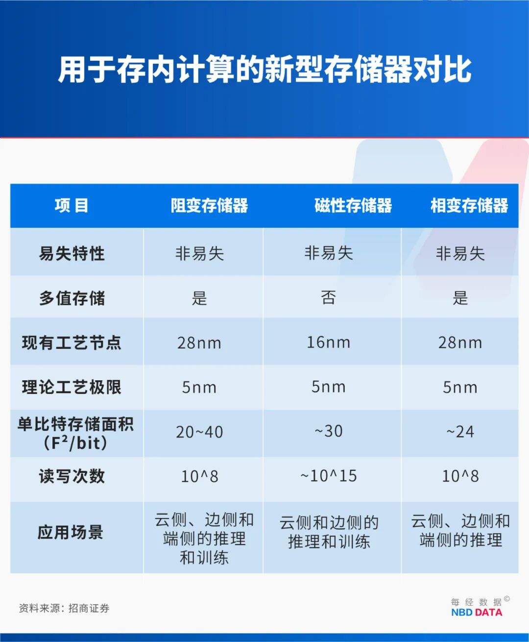 绕开光刻机“卡脖子”中国新型芯片问世！专访北大孙仲：支撑AI训练和具身智能可在28纳米及以上成熟工艺量产(图3)