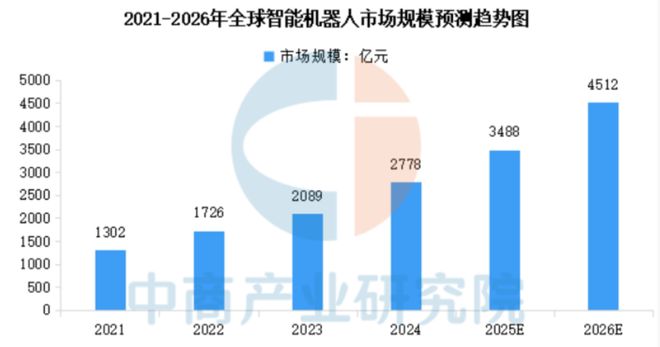 Emc易倍体育：从AI眼镜到人形机器人造车新势力为何不安分？(图4)