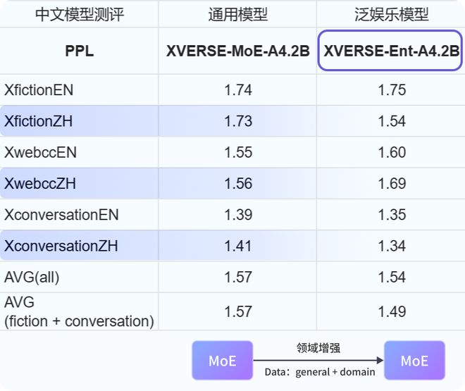 易倍体育网站：元象首发泛娱乐底座XVERSE-Ent大模型时代的「剧本工厂」来了！(图4)