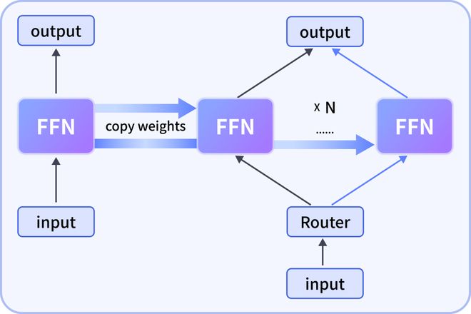 易倍体育网站：元象首发泛娱乐底座XVERSE-Ent大模型时代的「剧本工厂」来了！(图2)