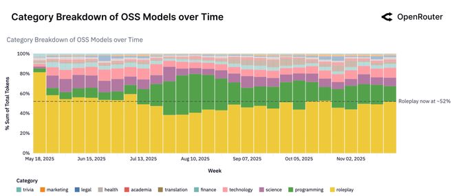 易倍体育网站：元象首发泛娱乐底座XVERSE-Ent大模型时代的「剧本工厂」来了！(图6)