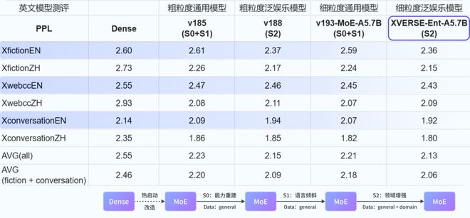 易倍体育网站：元象首发泛娱乐底座XVERSE-Ent大模型时代的「剧本工厂」来了！(图5)