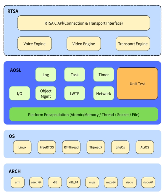 易倍体育网站：声网在CES2026期间宣布开源AOSL构建AI硬件开放新生态